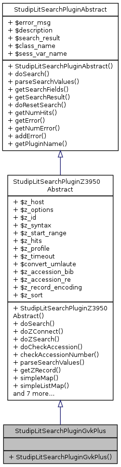 Inheritance graph