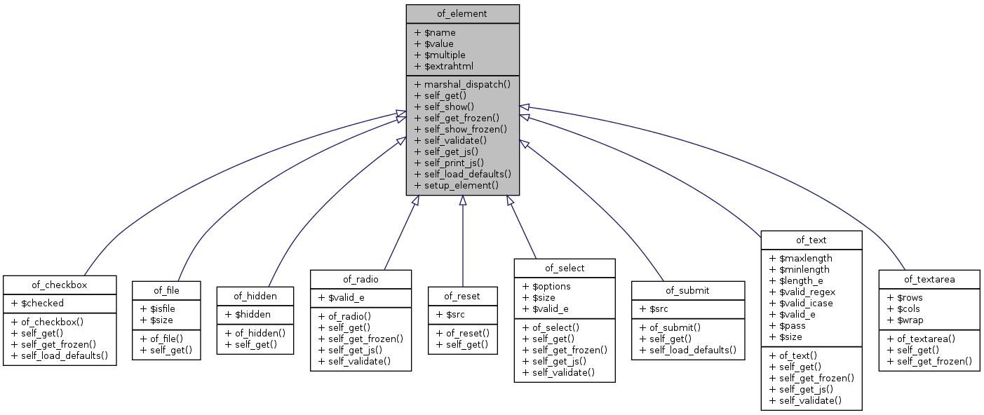 Inheritance graph