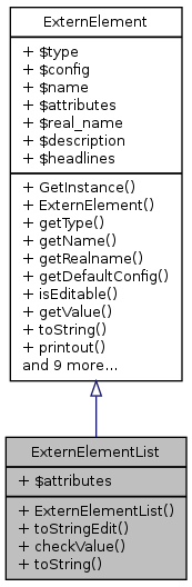 Inheritance graph