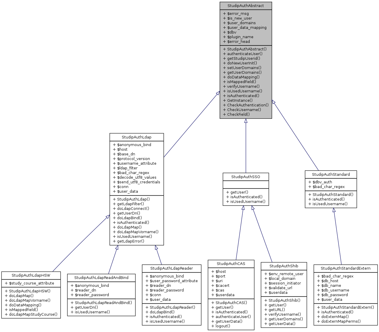 Inheritance graph