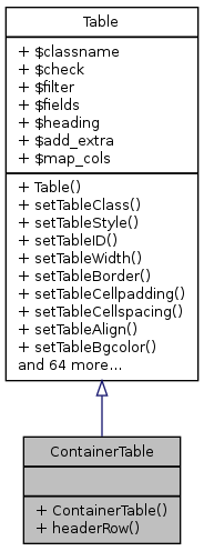 Inheritance graph