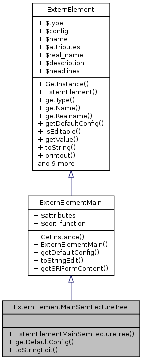 Inheritance graph