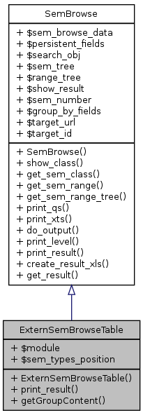 Inheritance graph