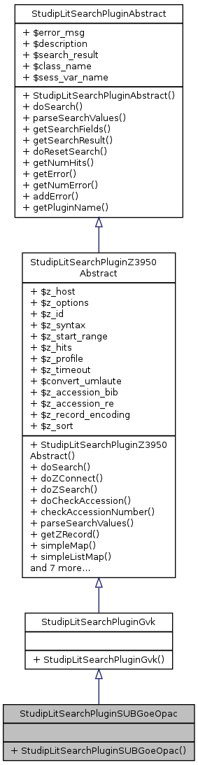 Inheritance graph