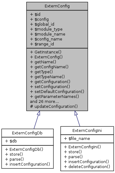 Inheritance graph