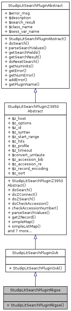 Inheritance graph