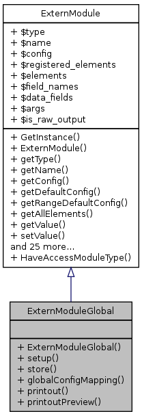 Inheritance graph