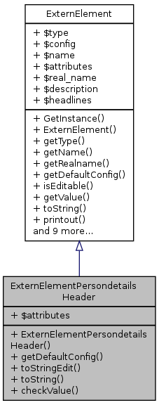 Inheritance graph