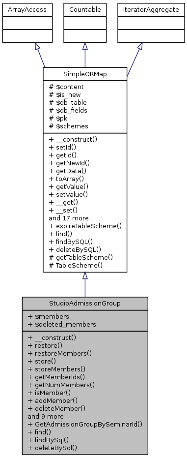 Inheritance graph