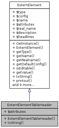 Inheritance graph