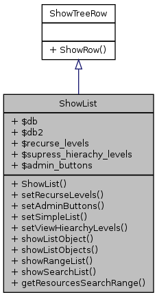 Inheritance graph