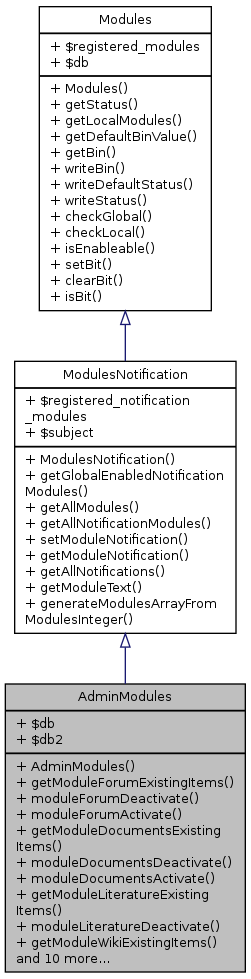 Inheritance graph