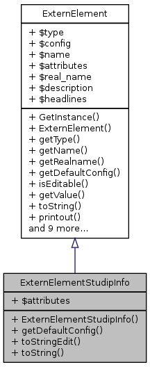 Inheritance graph