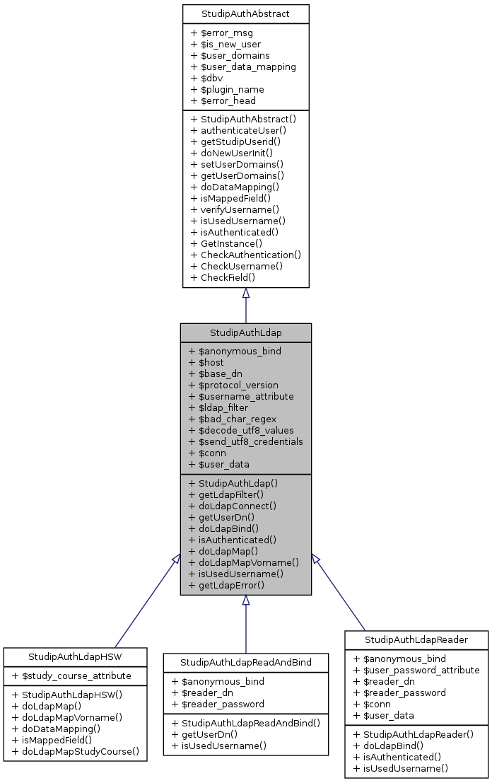 Inheritance graph