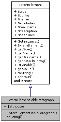 Inheritance graph