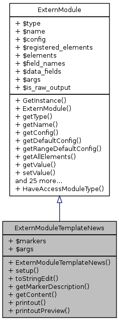 Inheritance graph