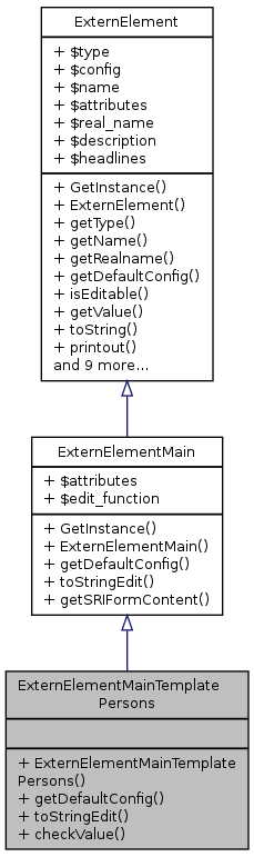 Inheritance graph