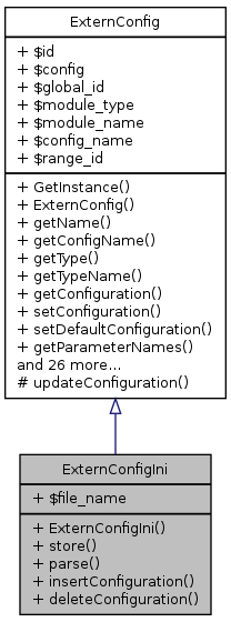 Inheritance graph