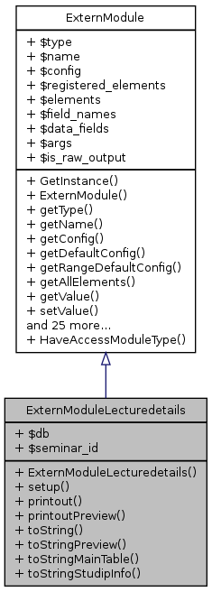 Inheritance graph