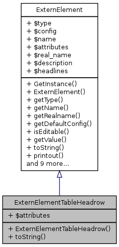 Inheritance graph