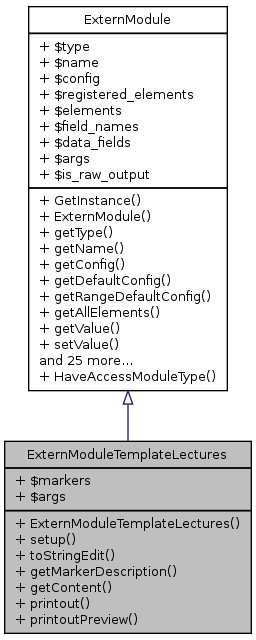 Inheritance graph