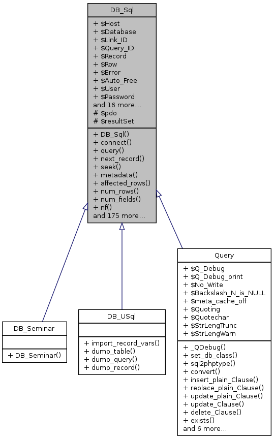 Inheritance graph