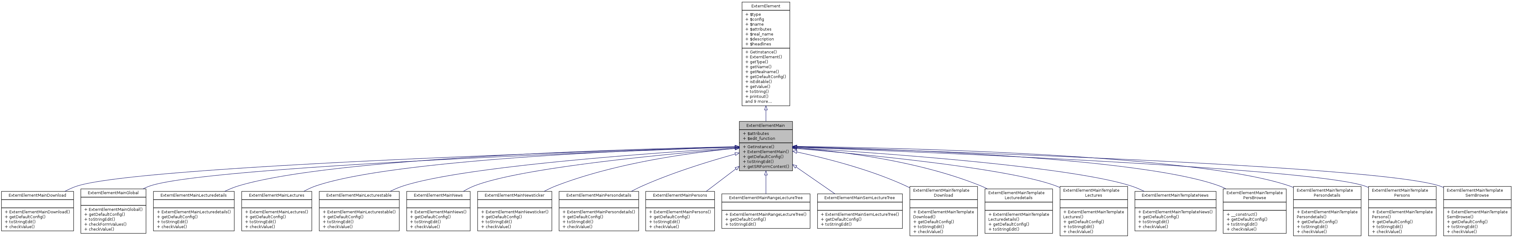 Inheritance graph