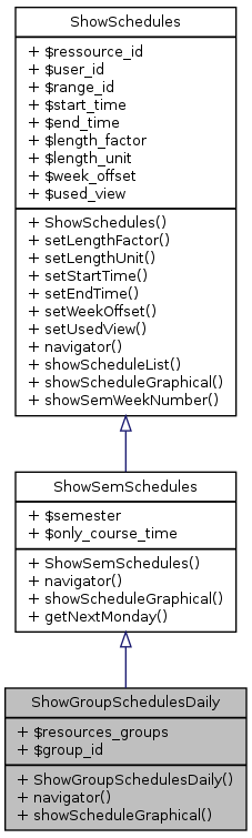 Inheritance graph