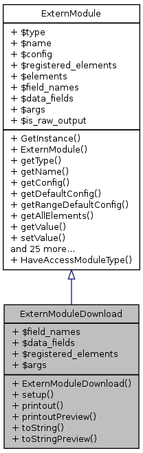 Inheritance graph