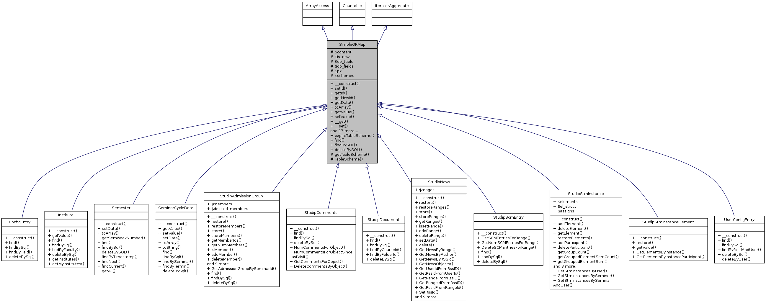 Inheritance graph