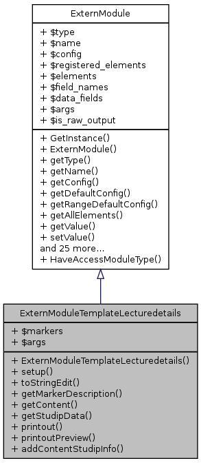 Inheritance graph