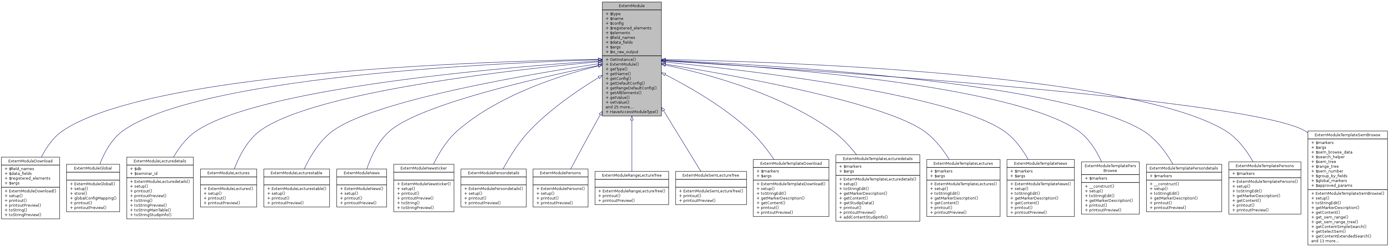 Inheritance graph