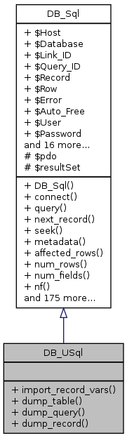 Inheritance graph