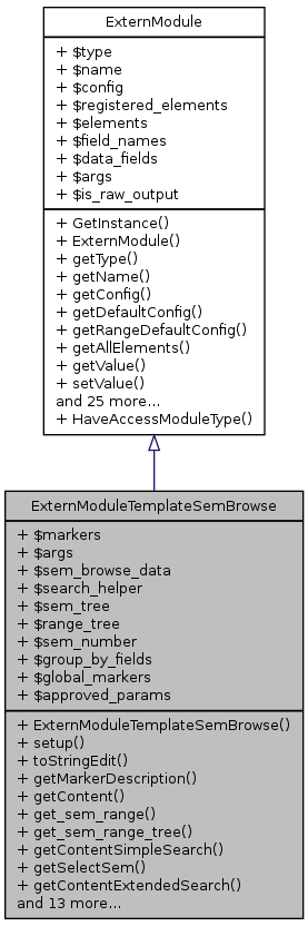 Inheritance graph