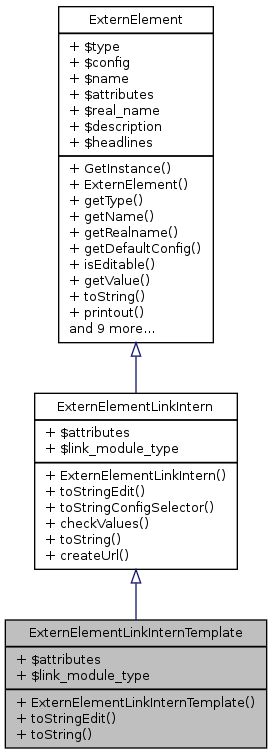 Inheritance graph