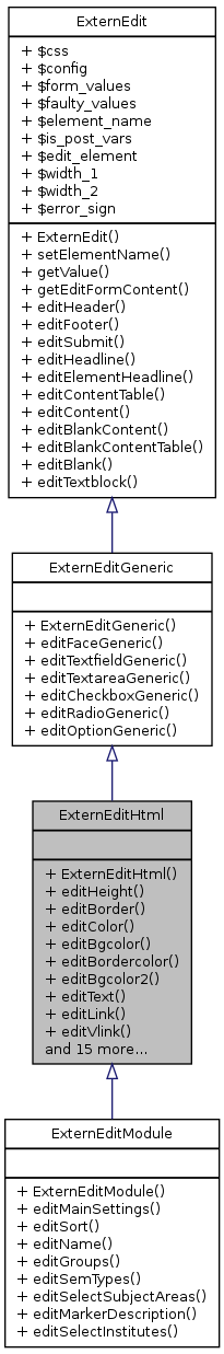 Inheritance graph