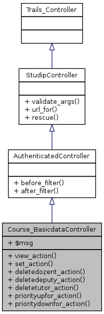 Inheritance graph