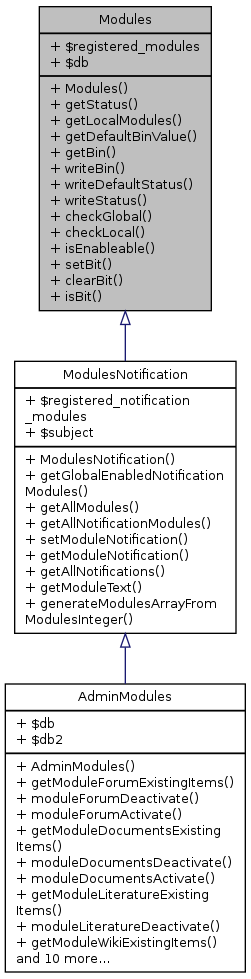 Inheritance graph