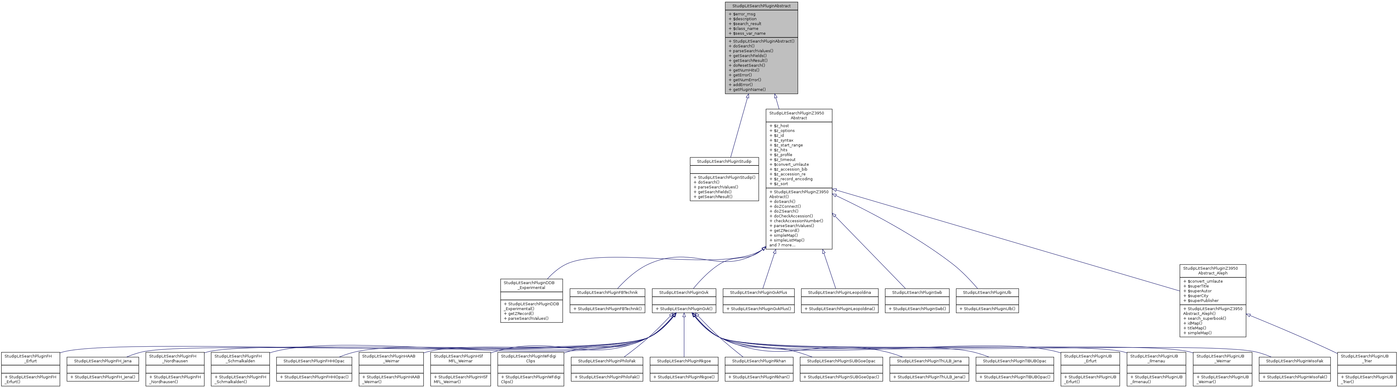 Inheritance graph