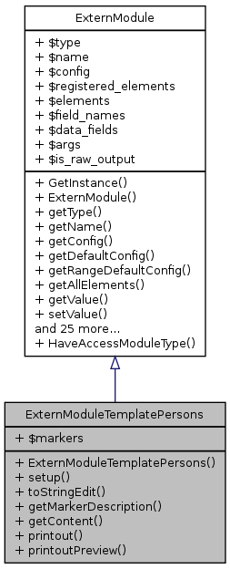 Inheritance graph