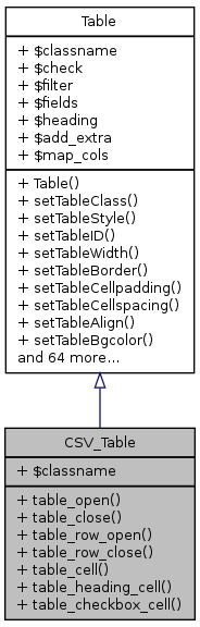 Inheritance graph