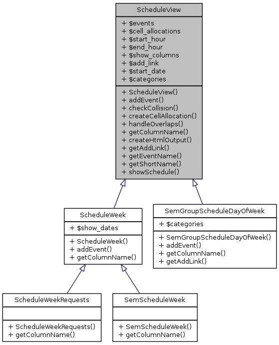 Inheritance graph