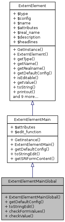 Inheritance graph