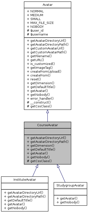 Inheritance graph