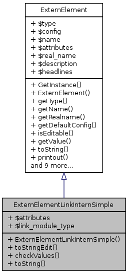 Inheritance graph