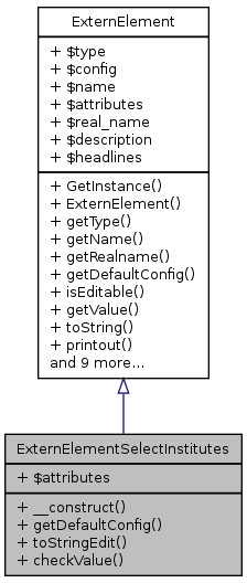 Inheritance graph