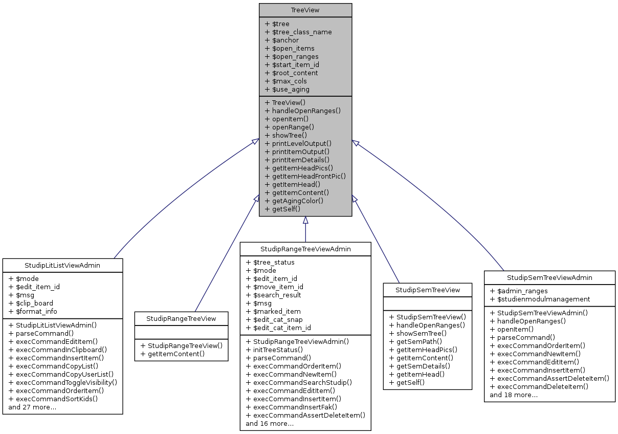 Inheritance graph