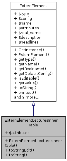 Inheritance graph