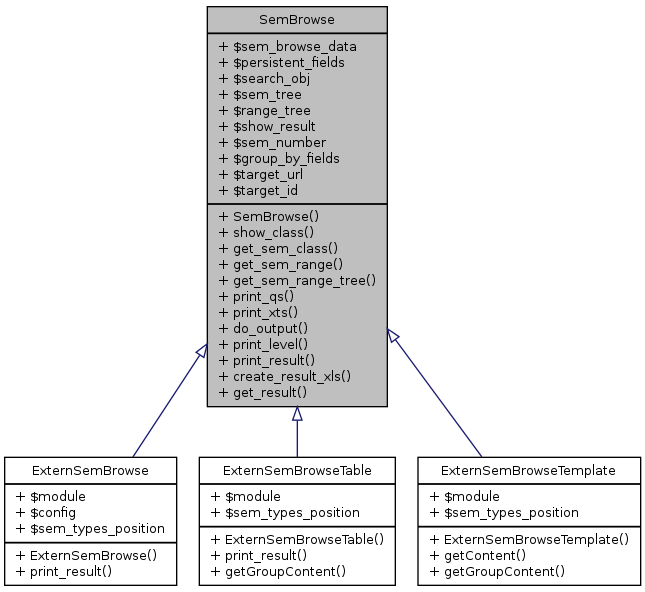 Inheritance graph