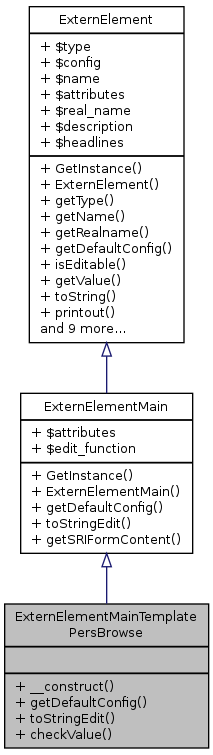 Inheritance graph